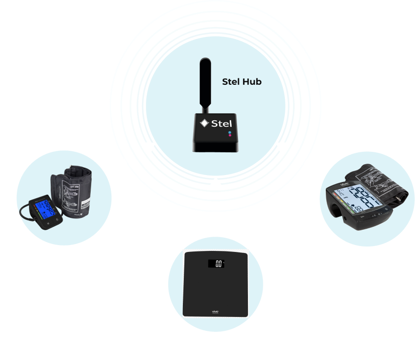 devices connection