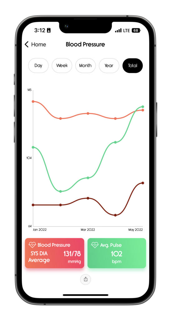 Blood Pressure Tracking